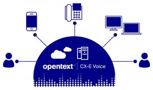 opentext and cx-e voice offers connections between people and all their devices